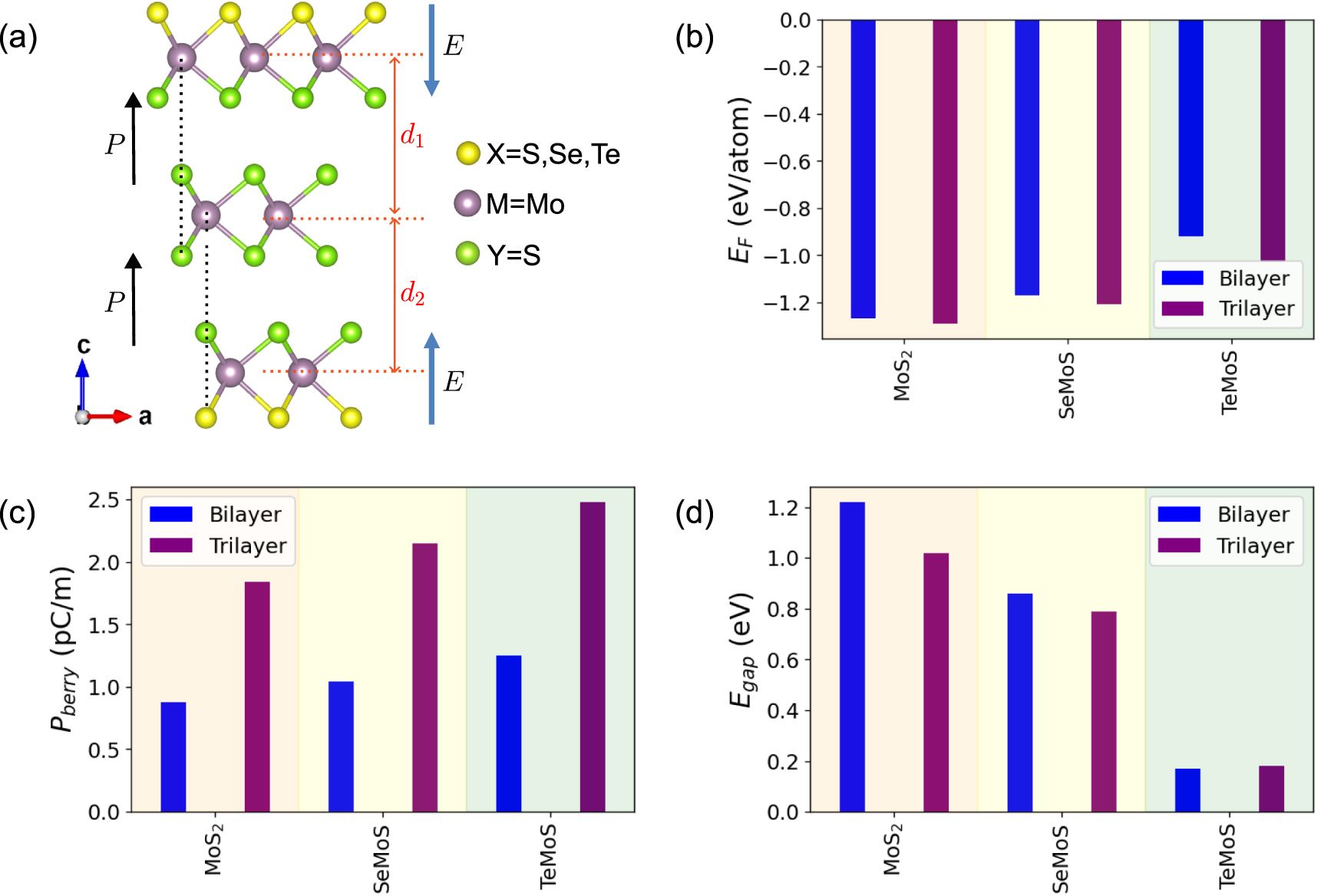 Modulation of polarization and metallicity in Janus sliding ...