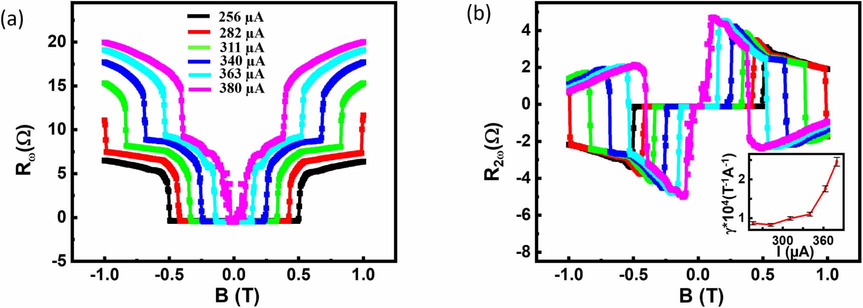 Field-resilient supercurrent rectification in NbSe2 van der Waals ...