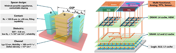 The 2D materials roadmap - IOPscience