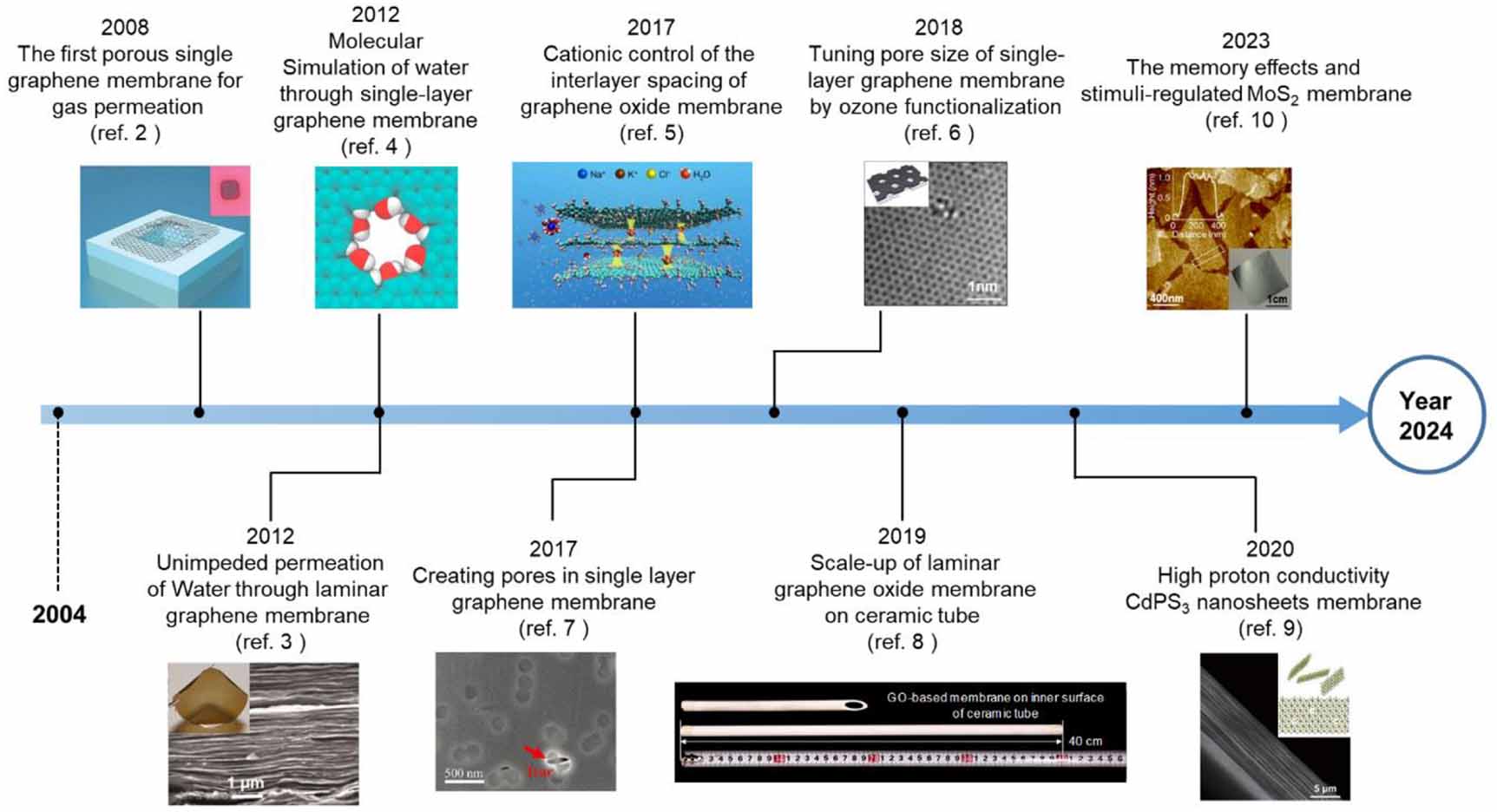 The 2D materials roadmap - IOPscience
