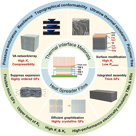 The 2D materials roadmap - IOPscience