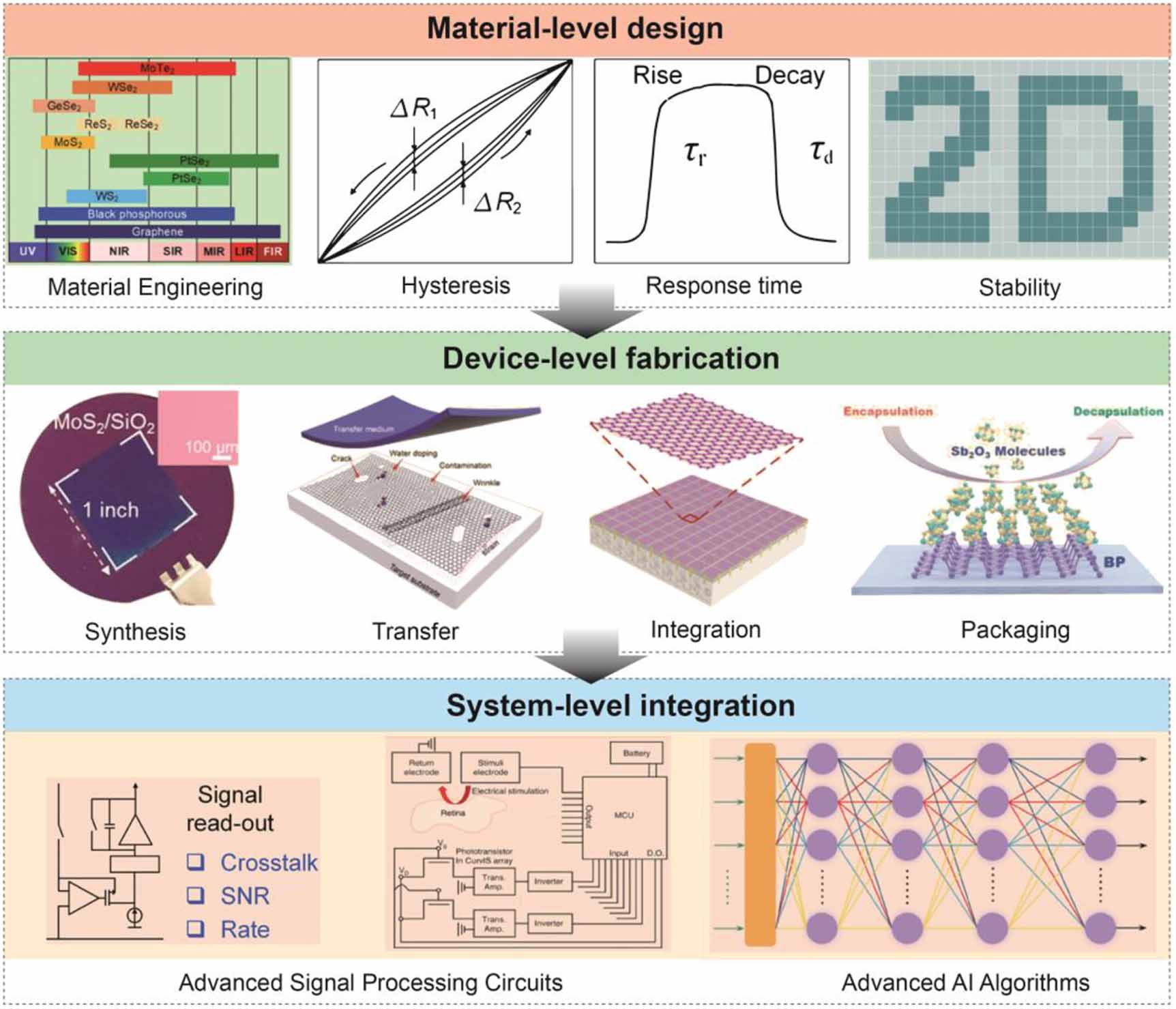The 2D materials roadmap - IOPscience