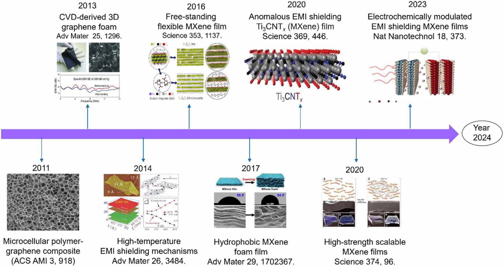 The 2D materials roadmap - IOPscience