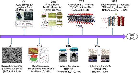 The 2D materials roadmap - IOPscience