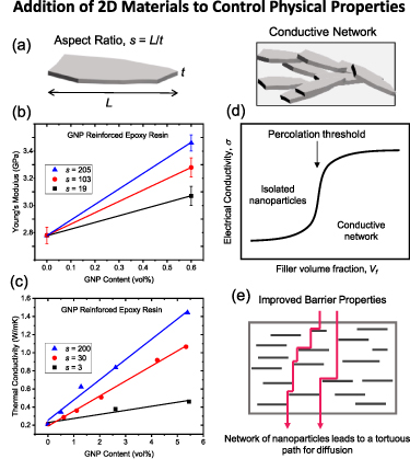 The 2D materials roadmap - IOPscience