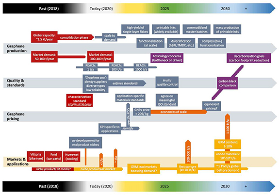 The 2D materials roadmap - IOPscience