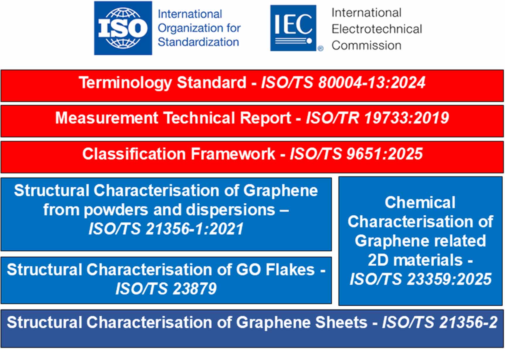 The 2D materials roadmap - IOPscience