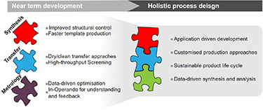 The 2D materials roadmap - IOPscience