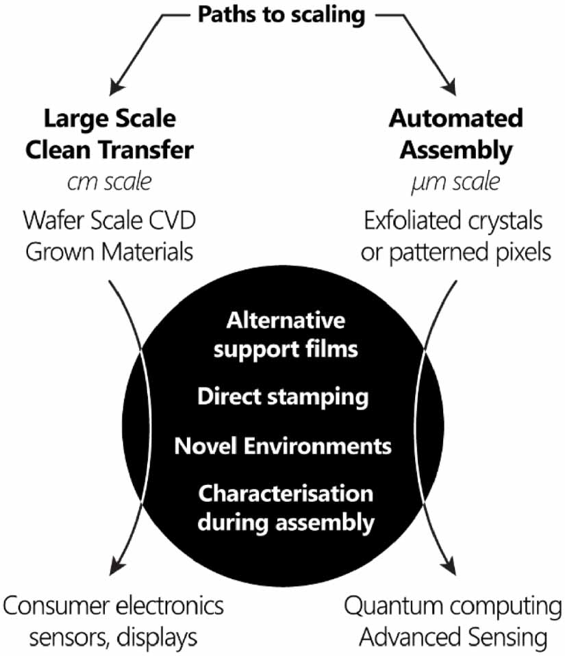 The 2D materials roadmap - IOPscience