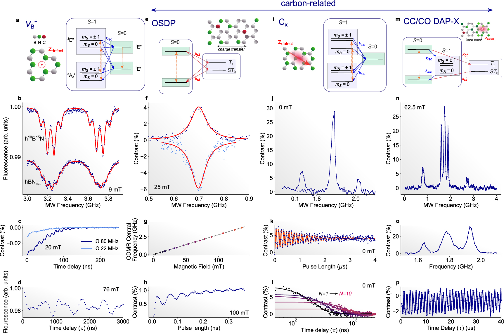 Defects in hexagonal boron nitride for quantum technologies: a ...