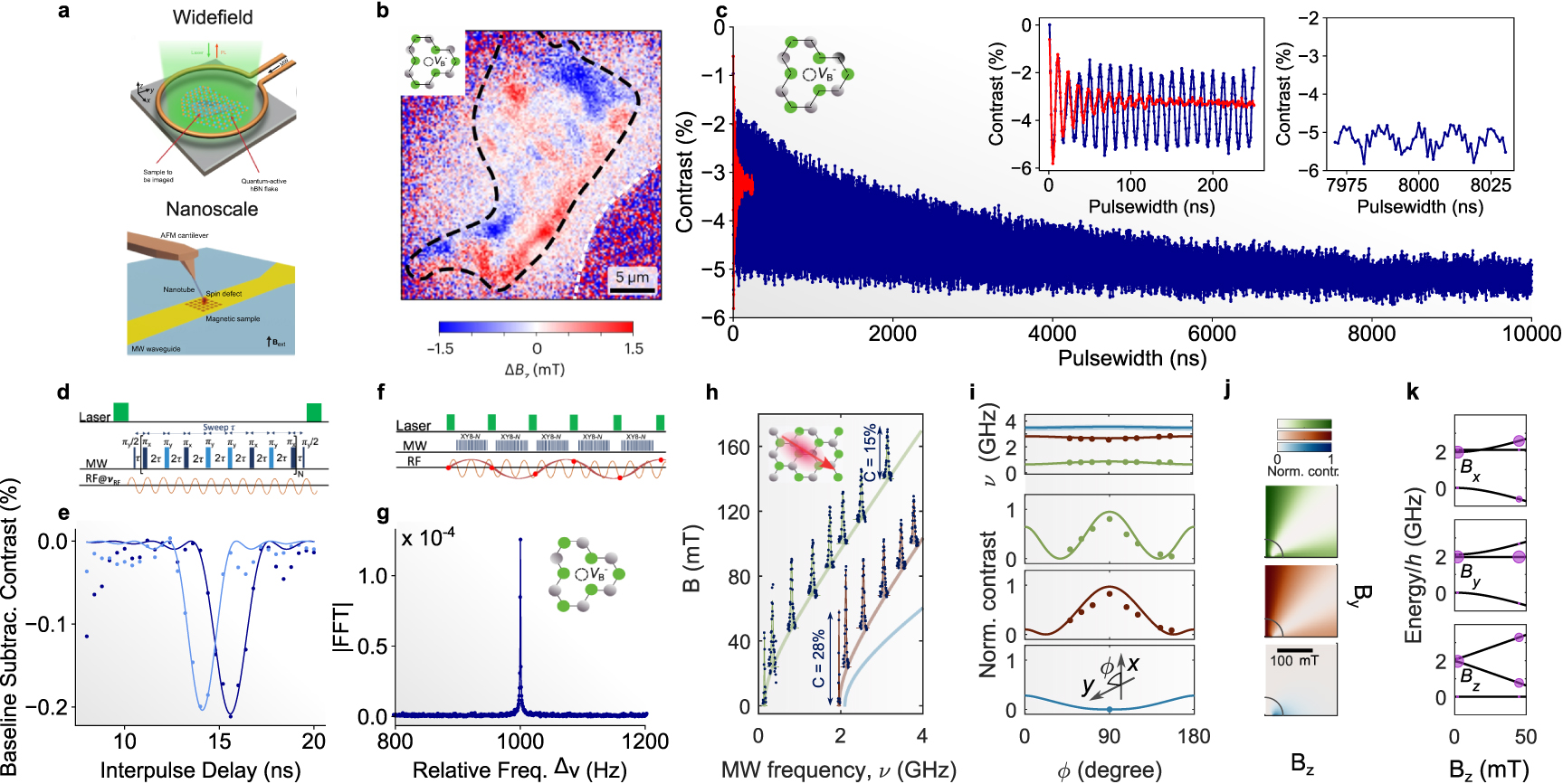 Defects in hexagonal boron nitride for quantum technologies: a ...