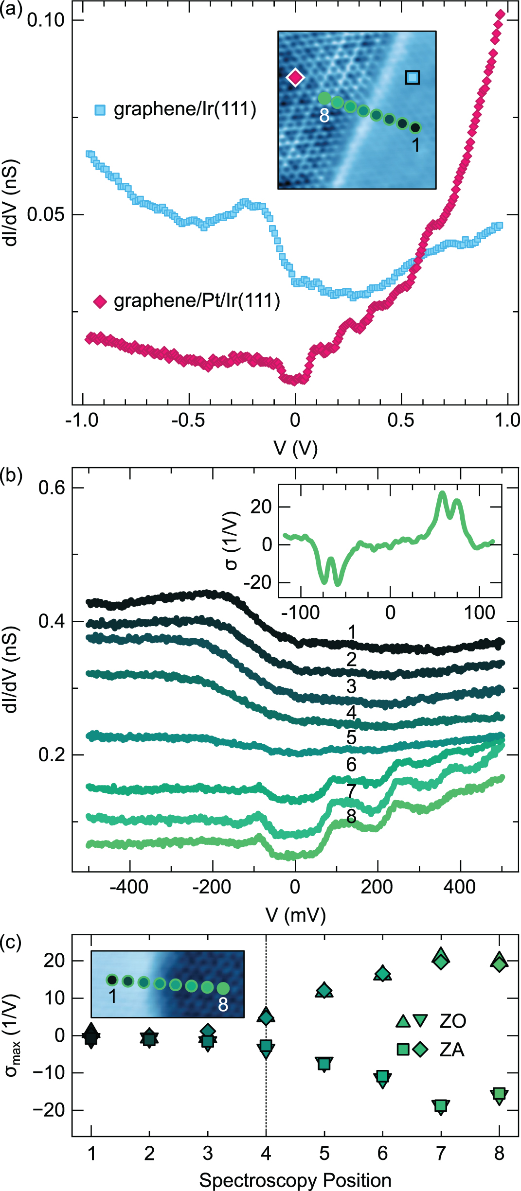 Electron–phonon coupling in metal-intercalated graphene - IOPscience