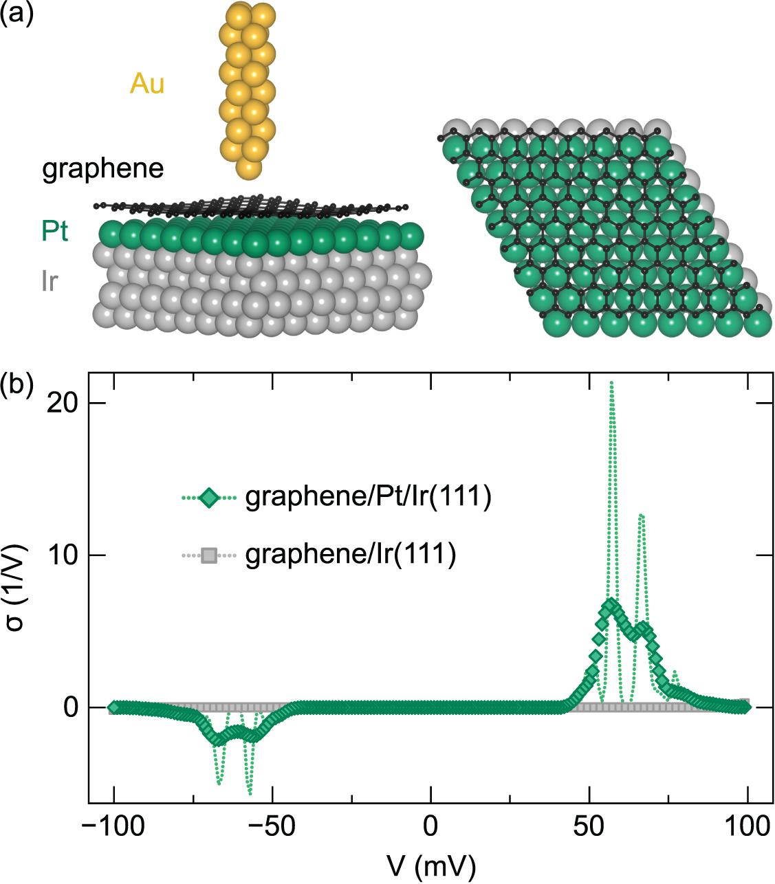 Electron–phonon coupling in metal-intercalated graphene - IOPscience