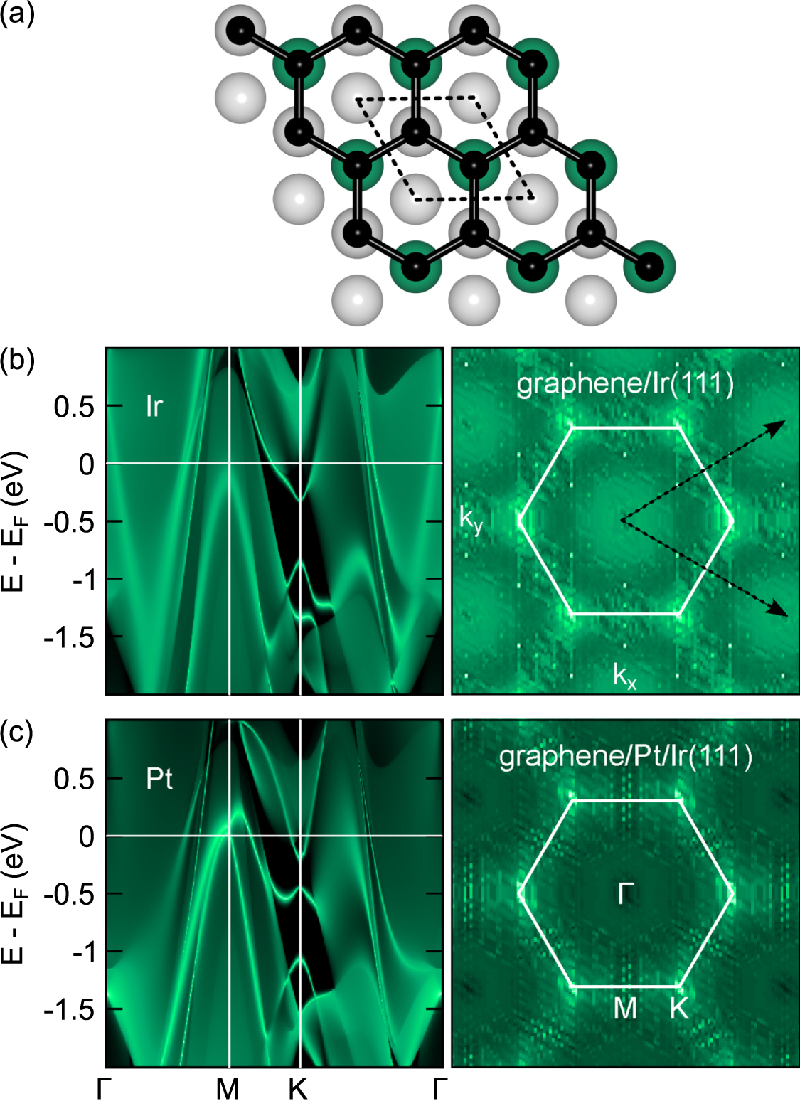 Electron–phonon coupling in metal-intercalated graphene - IOPscience