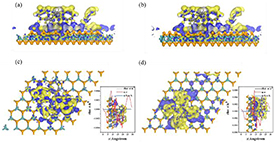 Surface charge transfer doping of monolayer MoSe2 for defect detection ...