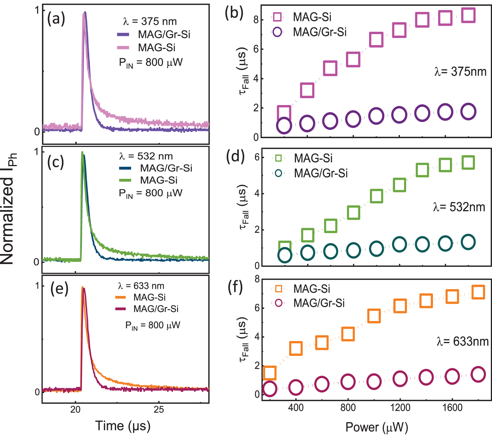 Slc Inversion Layer Graphene inversion layer for enhanced photoresponse in layered two ...