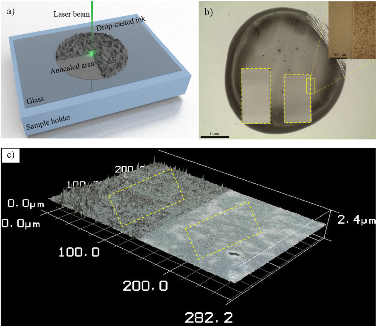 Optimizing the optical and electrical properties of graphene ink thin ...