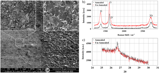 Optimizing the optical and electrical properties of graphene ink thin ...
