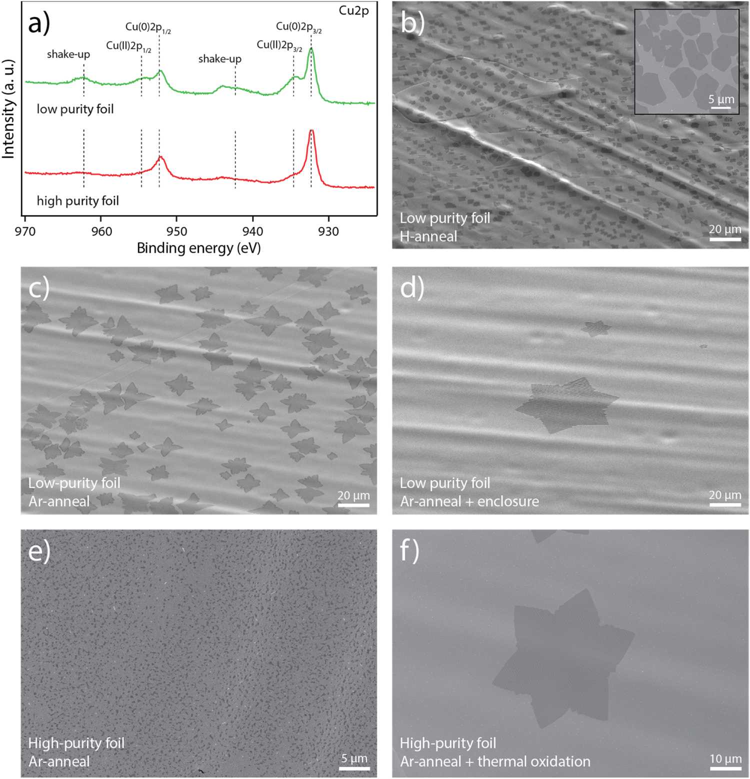 Rapid CVD growth of millimetre-sized single crystal graphene using a ...