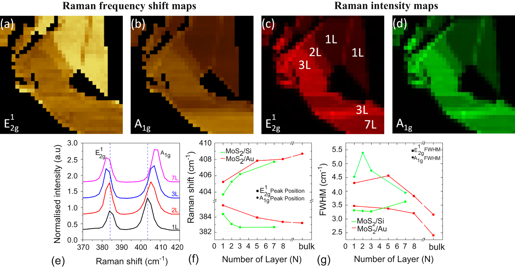 Structural, optical and electrostatic properties of single and few