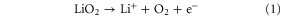 Equation (1)