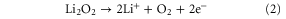 Equation (2)