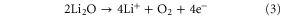 Equation (3)