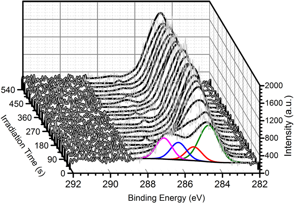 Graphene Roa Graphene reduction dynamics unveiled - IOPscience