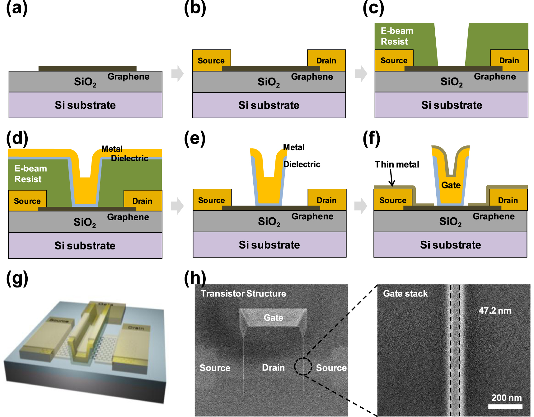 Resistance analysis and device design guideline for graphene RF ...