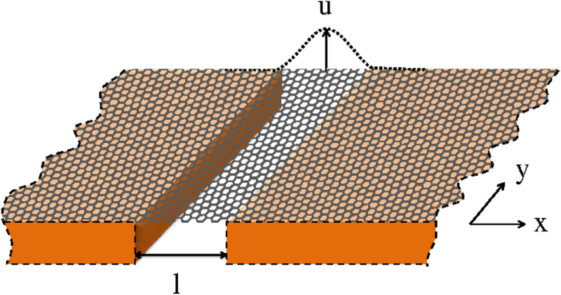 Vibron Particles Selective nonresonant excitation of vibrational modes in suspended ...