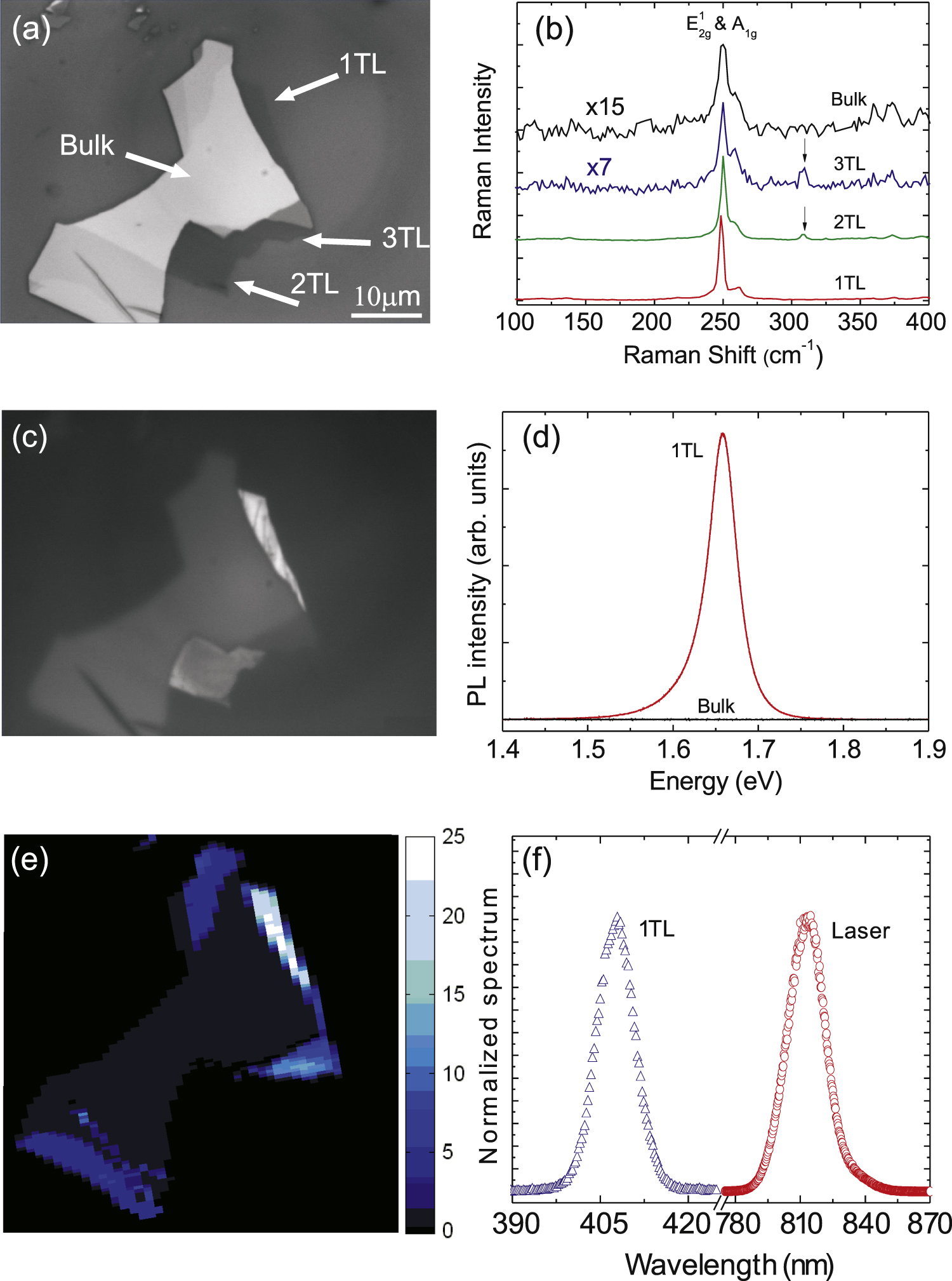 Wsema R2h Second Harmonic Generation in WSe2 - IOPscience