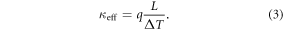 Equation (3)