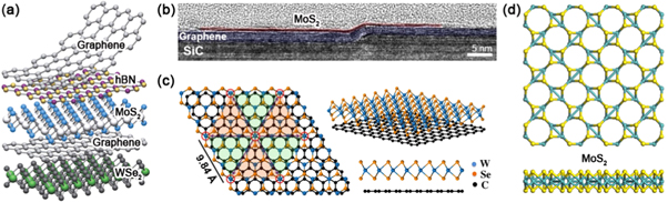 Defect engineering of two-dimensional transition metal dichalcogenides ...