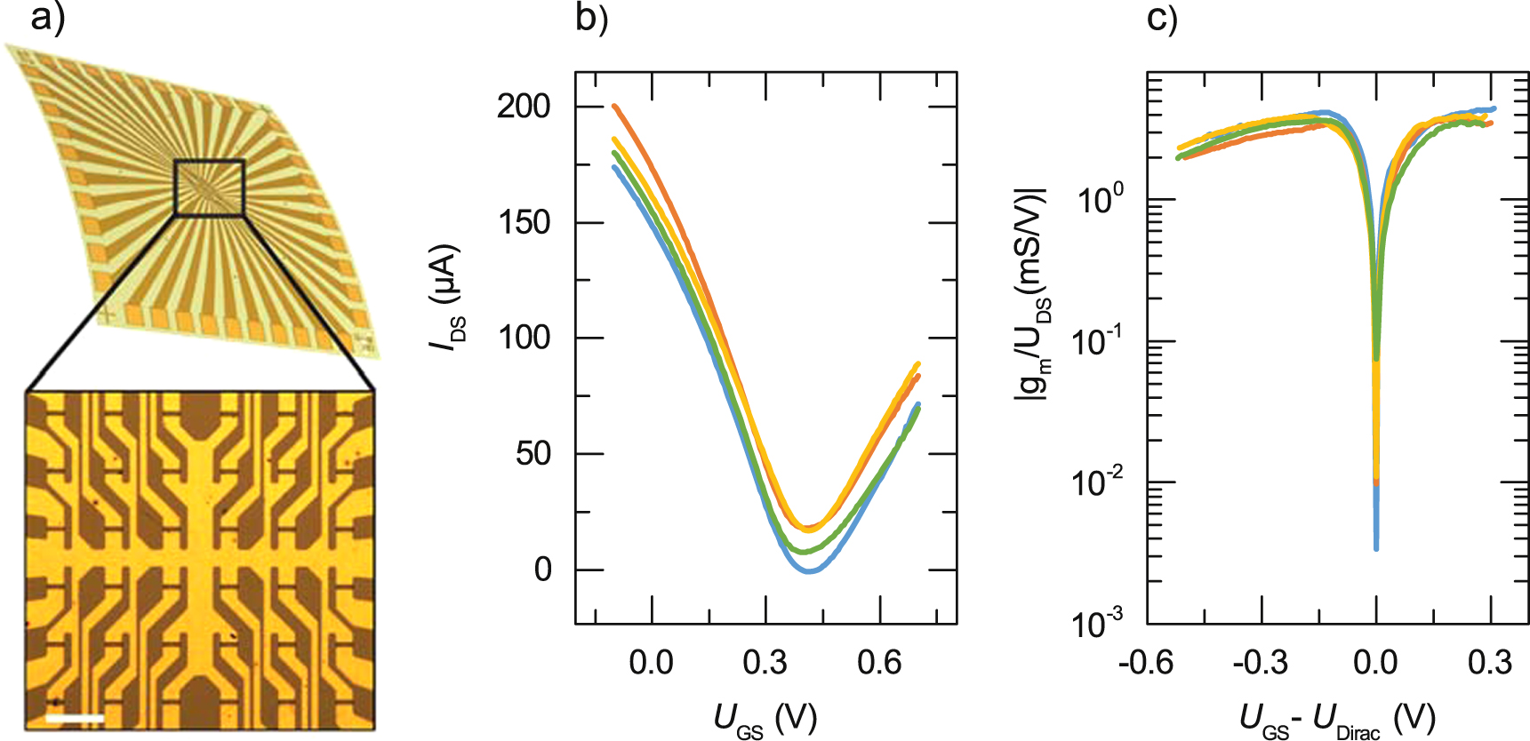 Flexible graphene transistors for recording cell action potentials ...