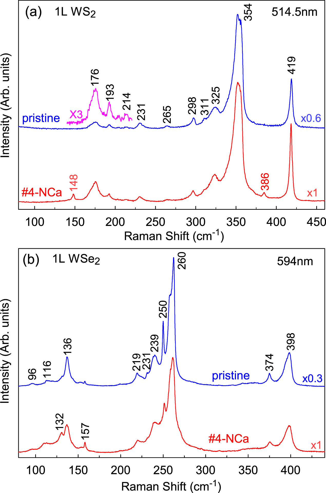 Raman and photoluminescence spectra of two-dimensional nanocrystallites ...