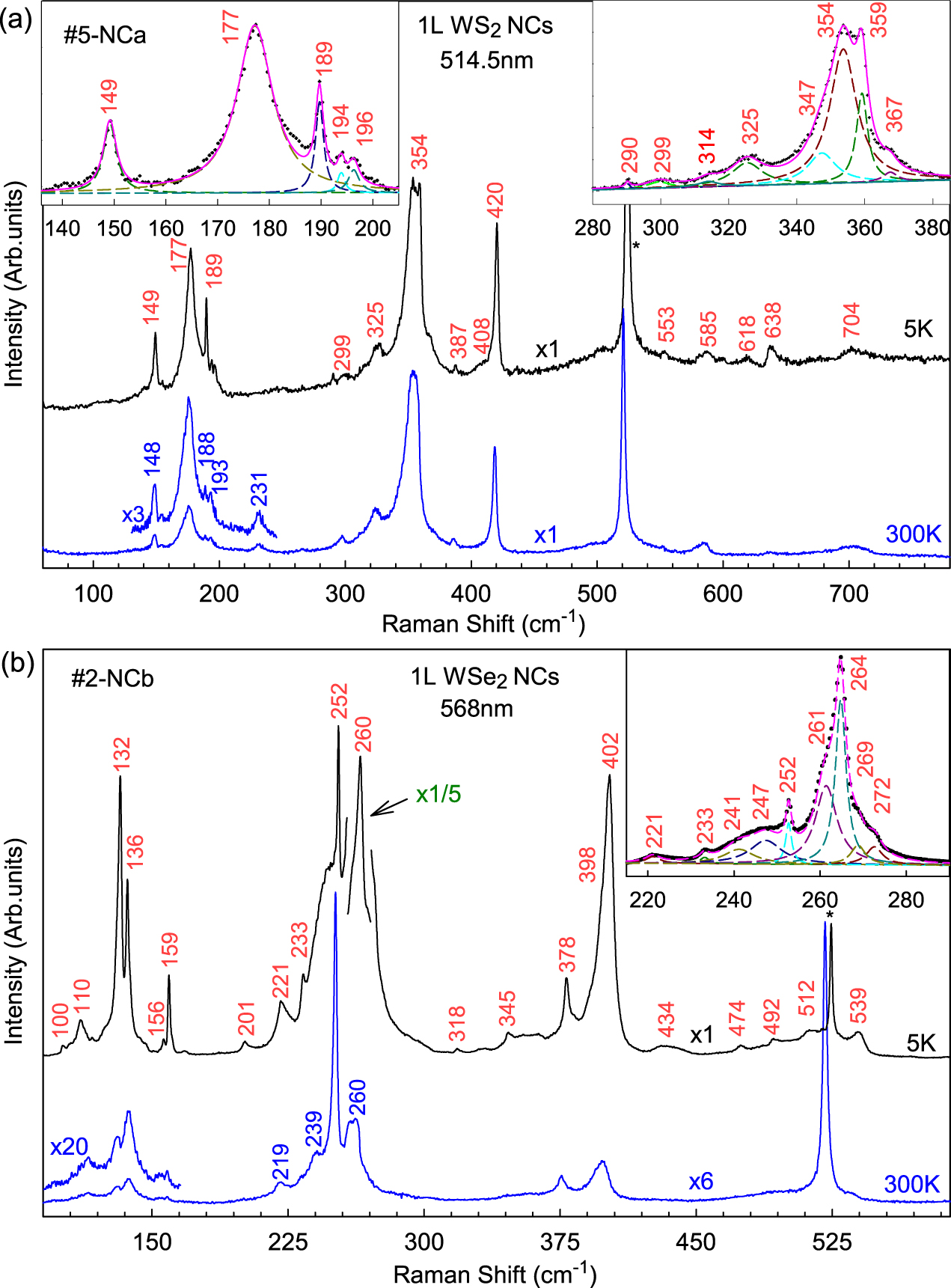 Raman and photoluminescence spectra of two-dimensional nanocrystallites ...