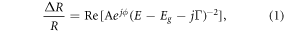 Equation (1)