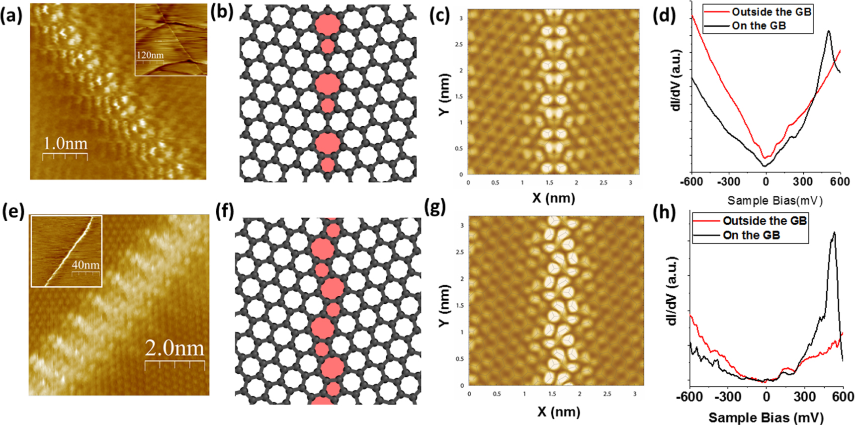 Localized electronic states at grain boundaries on the surface of ...