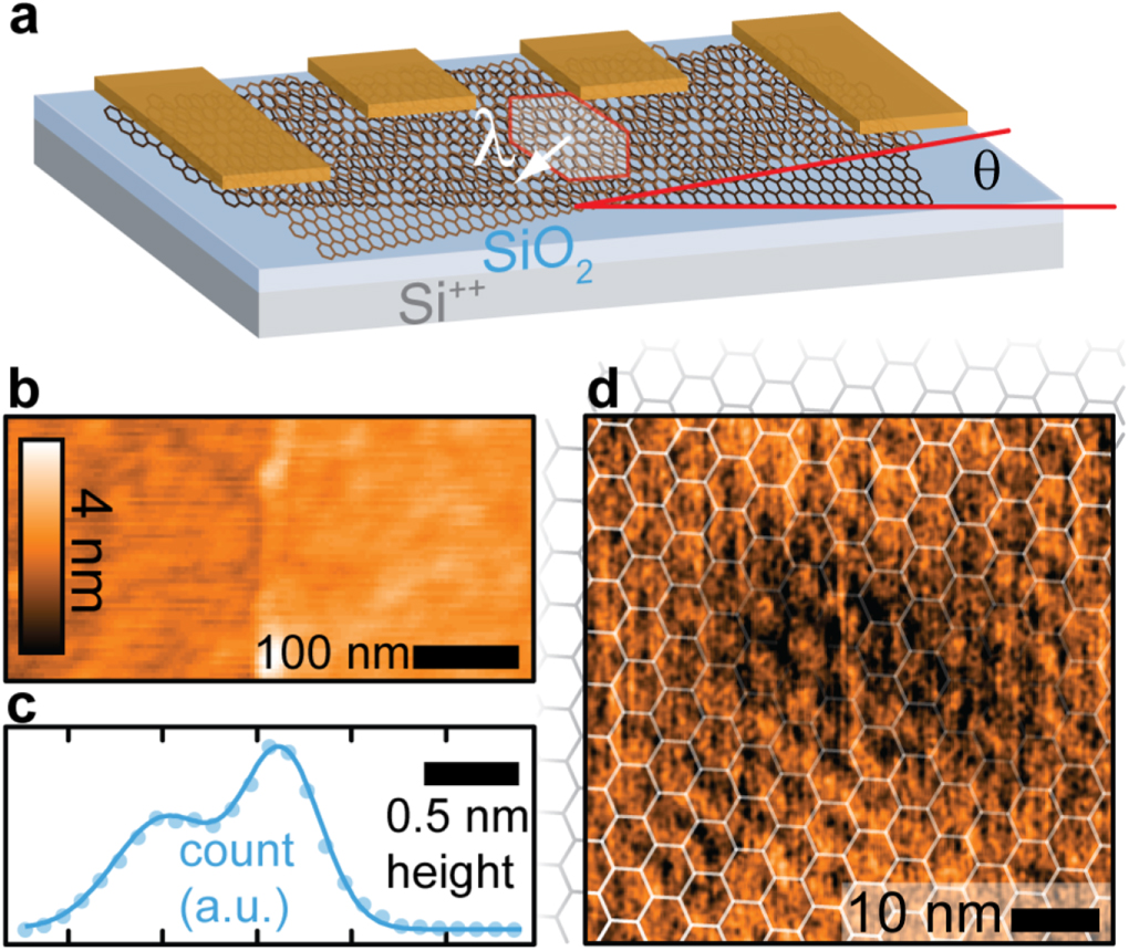 Berry phase transition in twisted bilayer graphene - IOPscience