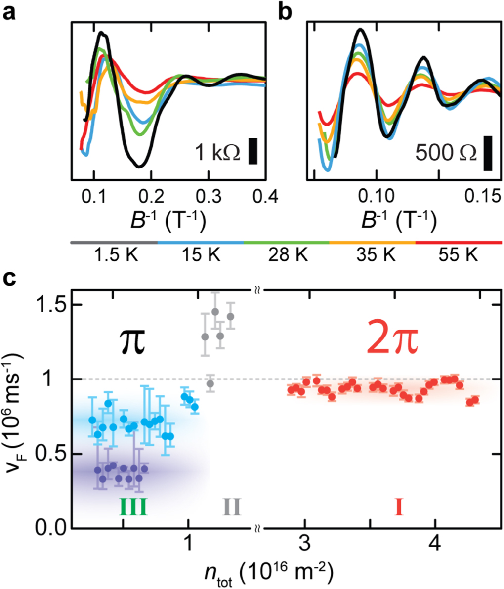 Berry phase transition in twisted bilayer graphene - IOPscience