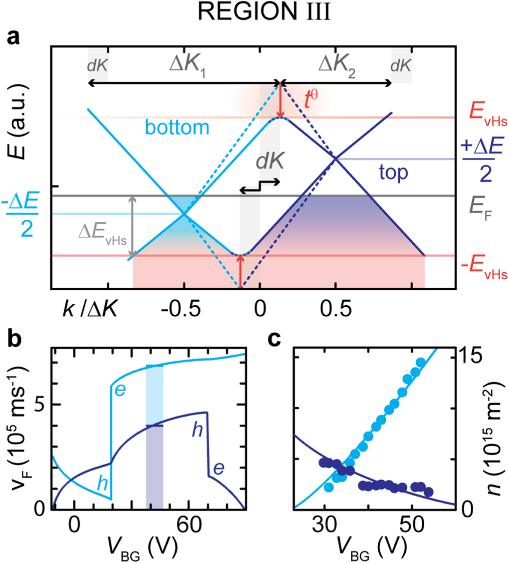 Berry phase transition in twisted bilayer graphene - IOPscience