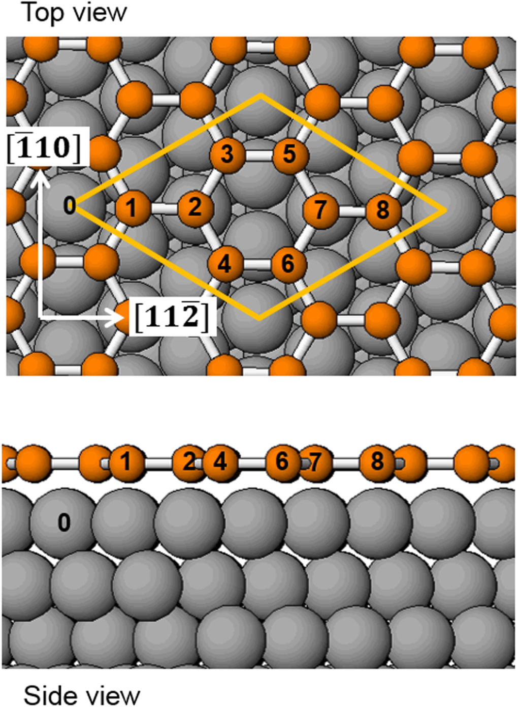 Germanene Structure Asymmetric structure of germanene on an Al(111) surface studied by ...