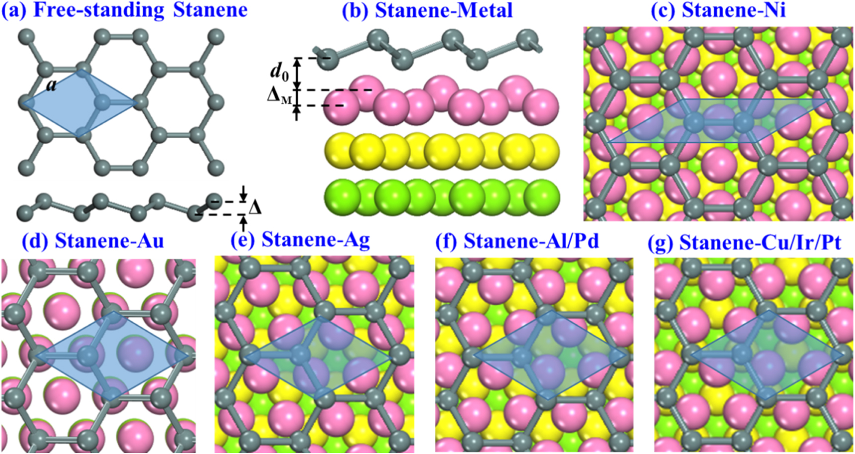 Stanene Interfacial properties of stanene–metal contacts - IOPscience
