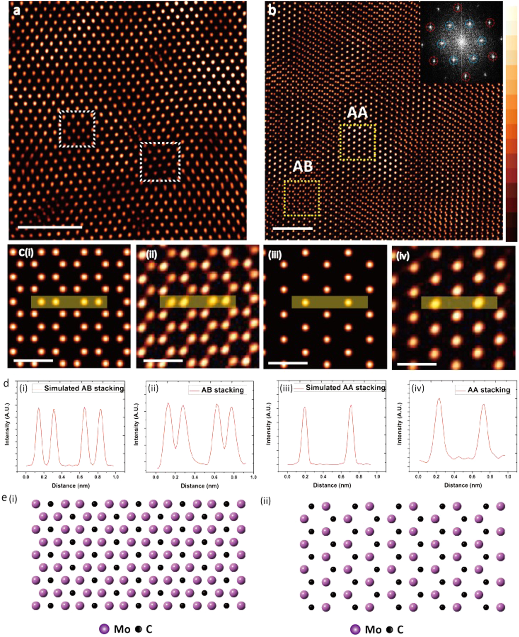 Controlled growth of ultrathin Mo2C superconducting crystals on liquid ...