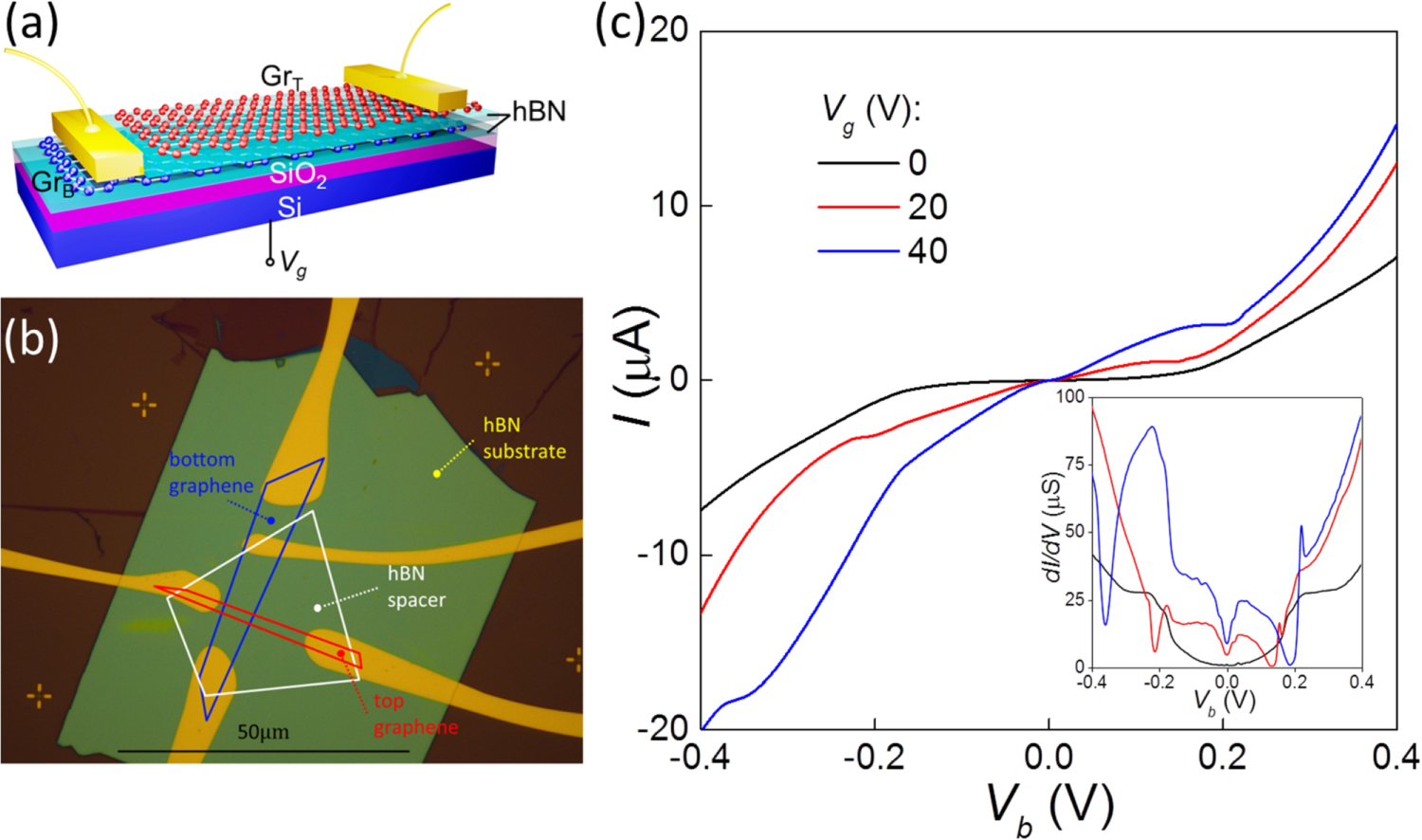 Ac Stacking Stacking transition in bilayer graphene caused by thermally activated ...