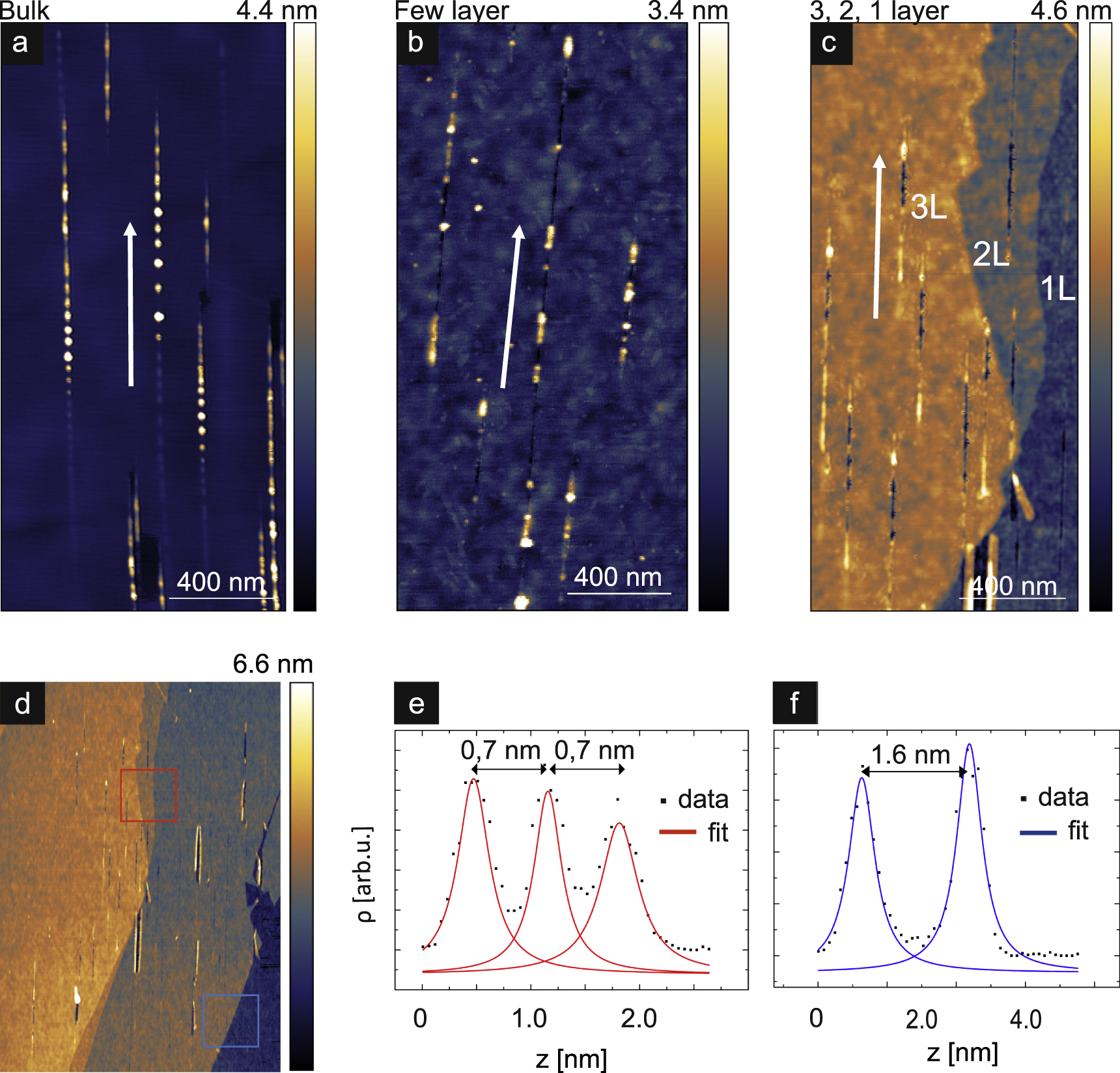 Defect engineering of single- and few-layer MoS2 by swift heavy ion ...