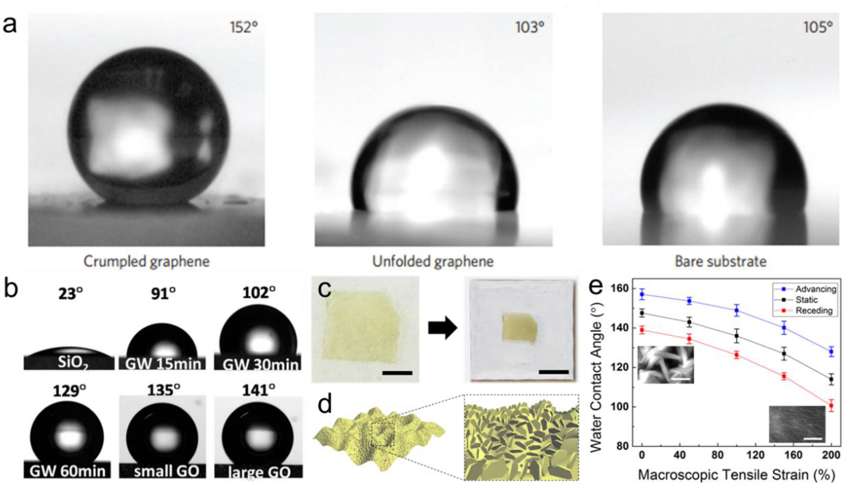 Mechanical instability driven self-assembly and