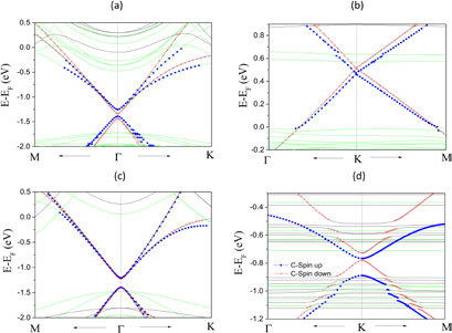 Figure 2. Refer to the following caption and surrounding text.