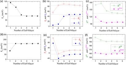 Figure 3. Refer to the following caption and surrounding text.
