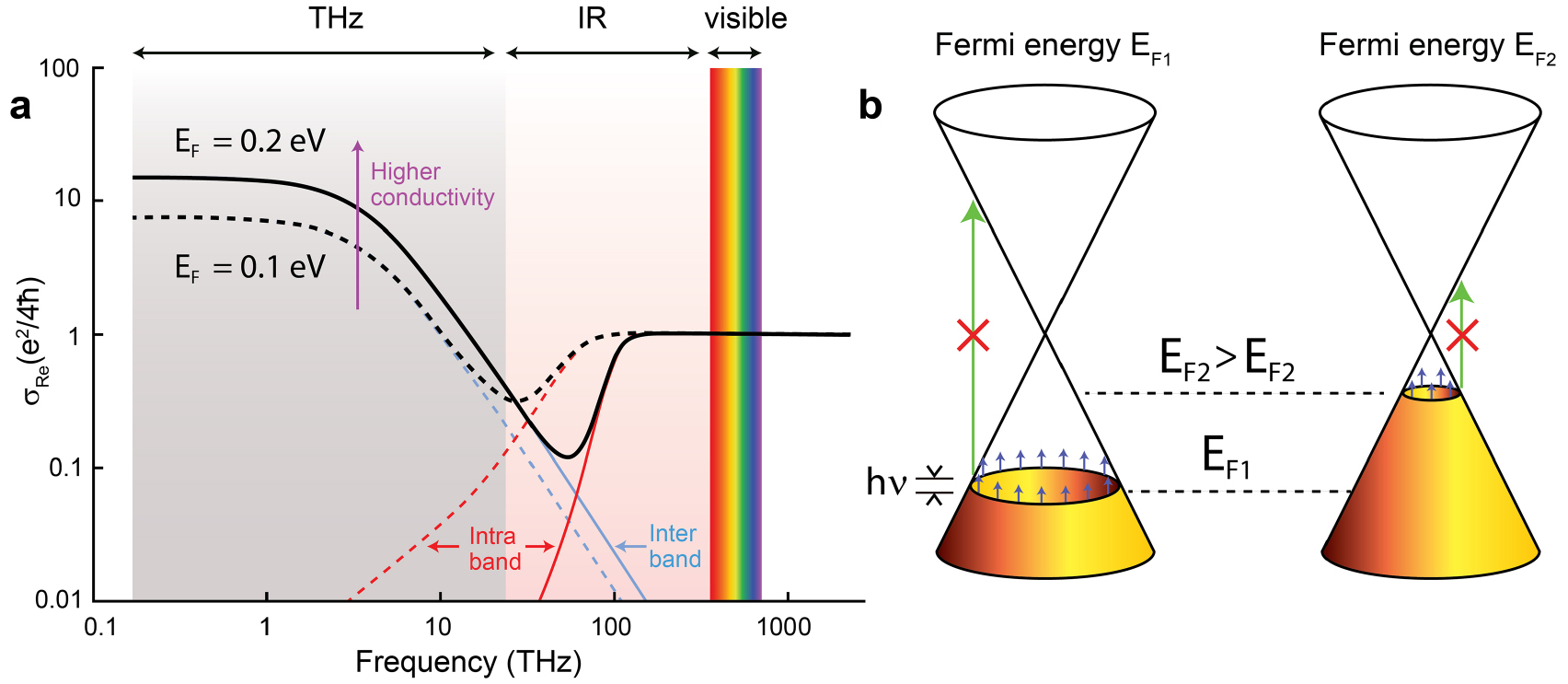 Mapping the electrical properties of large-area graphene - IOPscience